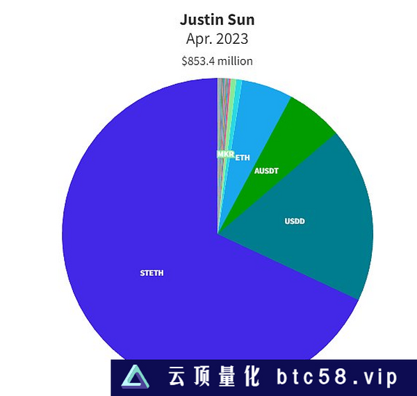 扒一扒从V神到中本聪等一些加密大佬的加密财富