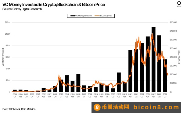 投资人必须关注的2023科技新风向