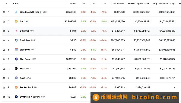 金色Web3.0日报 | Base主网即将推出