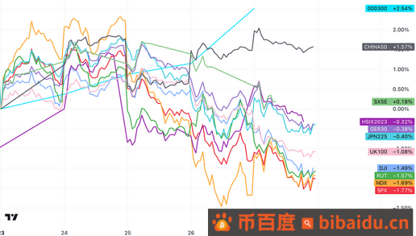 LD Capital：10.30周报 A股站起来了 中美积极进展