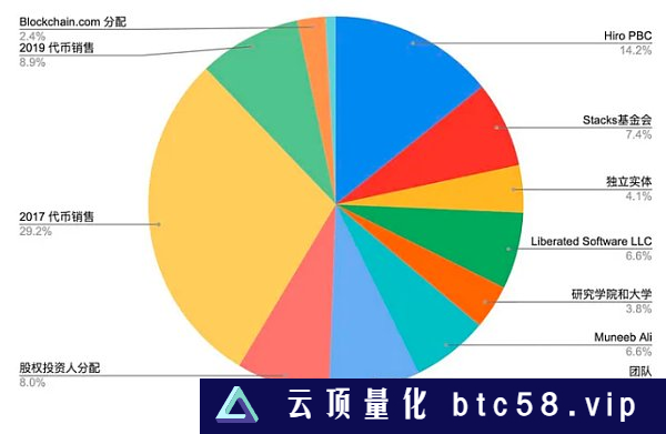 LD Capital：BTC二层网络之Stacks背景事件：BTC layer2Stacks 项目介绍SBTCAlex LabArkadiko Protocal总结