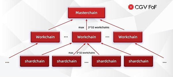 TON重生：Telegram Open Network的技术进阶与未来展望