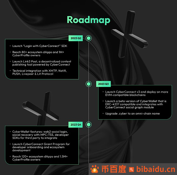 CyberConnect推出代币CYBER  代币分配及CoinList公售细节一览