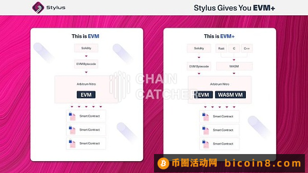 Layer2扎堆推出Stacks抢占开发者资源 谁会是最后赢家？