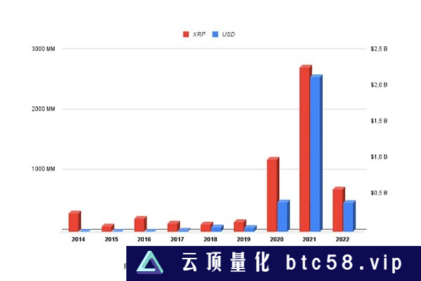 扒一扒从V神到中本聪等一些加密大佬的加密财富