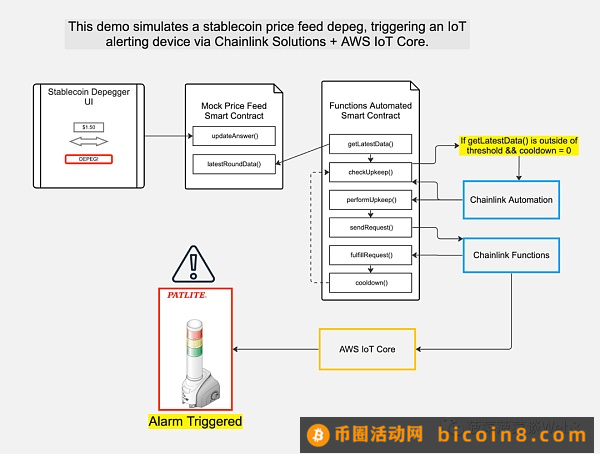 RWA 资产通证化未来蓝图：底层逻辑全景式梳理与大规模应用实现路径三万字研报