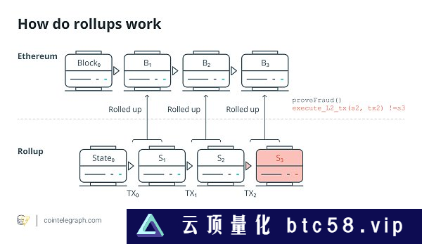 上海升级后以太坊的下一站 坎昆升级利好哪些协议？