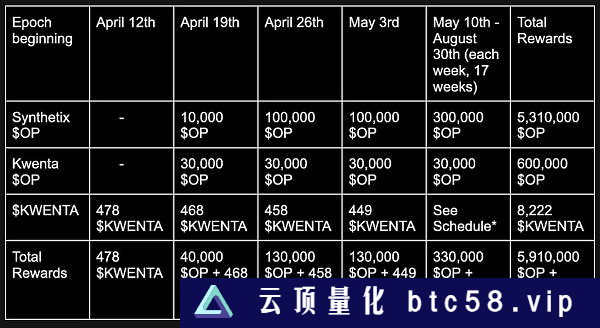 Synthetix 进击之路：为何从合成资产协议转型成 DeFi 基础设施？