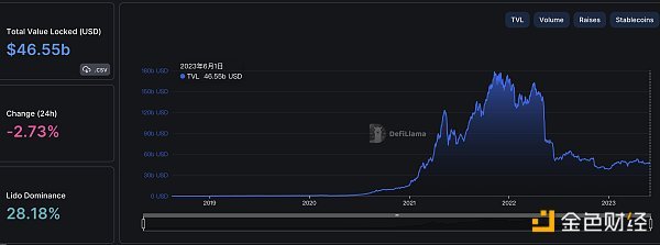 金色Web3.0日报 | 加密交易所OSL申请香港数字资产零售交易许可