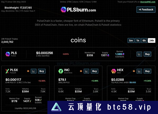 “营销专家”Richard再创业 PulseChain为何能一周5亿TVL