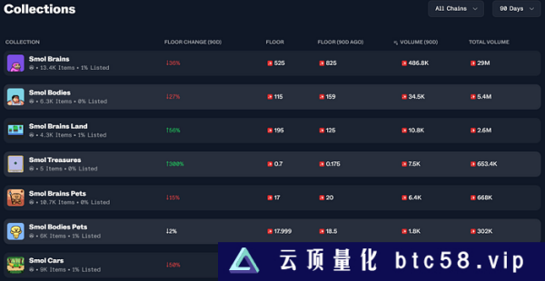 TreasureDAO生态系统现状盘点