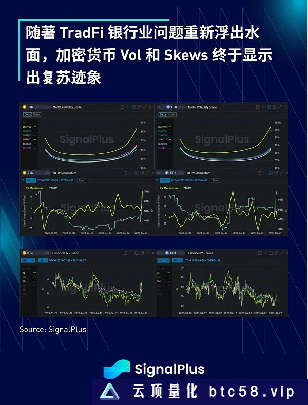 SignalPlus：利率飞涨 银行衰落特别版