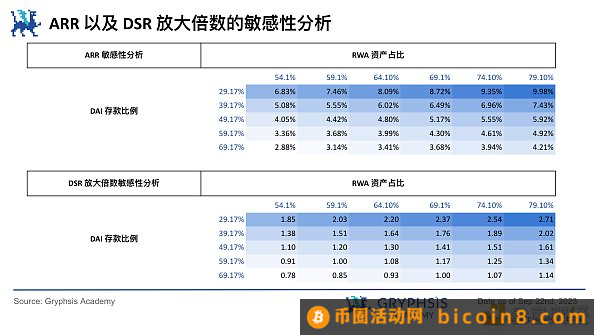 RWA 潜力探讨：继美元稳定币后下一个大规模应用赛道？