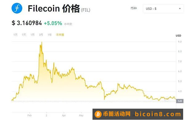 Filecoin虚拟货币挖矿亏损 到底能不能维权？