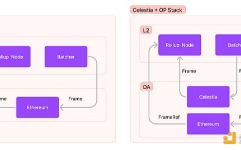 Celestia : OP 堆栈的模块化数据可用性