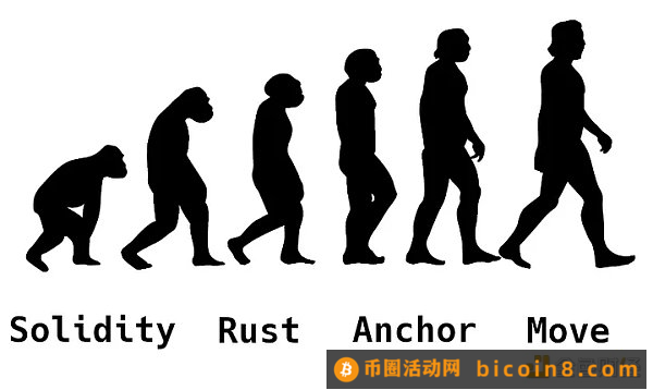 谁是区块链开发语言之王：Move、Solidity、Rust