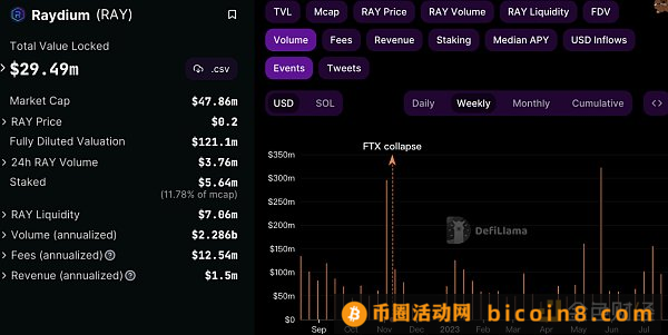 从链上数据出发 梳理Solana生态现状