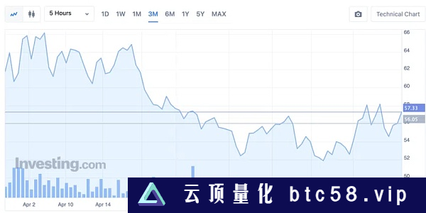 2023美国银行危机的原因、影响和解决方案一、2023年银行危机二、美国银行危机的时间线三、导致2023年银行危机的原因四、2023年银行危机的影响五、金融机构受到了怎样的影响？六、对个人和企业的影响七、科技和社交媒体在2023年银行危机中的作用八、解决2023年银行危机要采取的措施九、从2023年美国银行危机中汲取的教训十、美国银行业危机后的经济复苏十一、危机还是治愈：长期的前景如何？