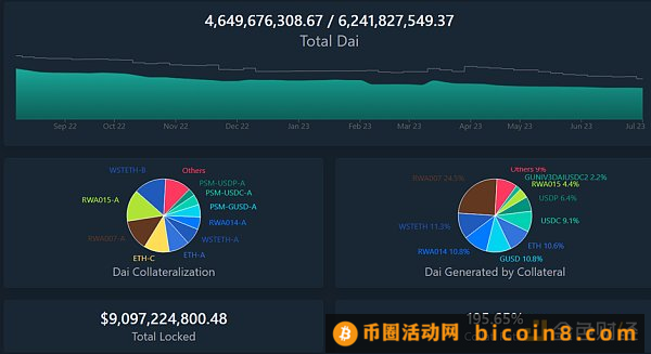 深度解读MakerDAO的RWA布局：DeFi 协议如何整合现实世界资产？