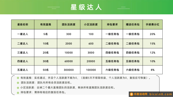 叮咚生活集市已开放！积分兑换物品！2000元到账啦！市场工作室扶持到位！