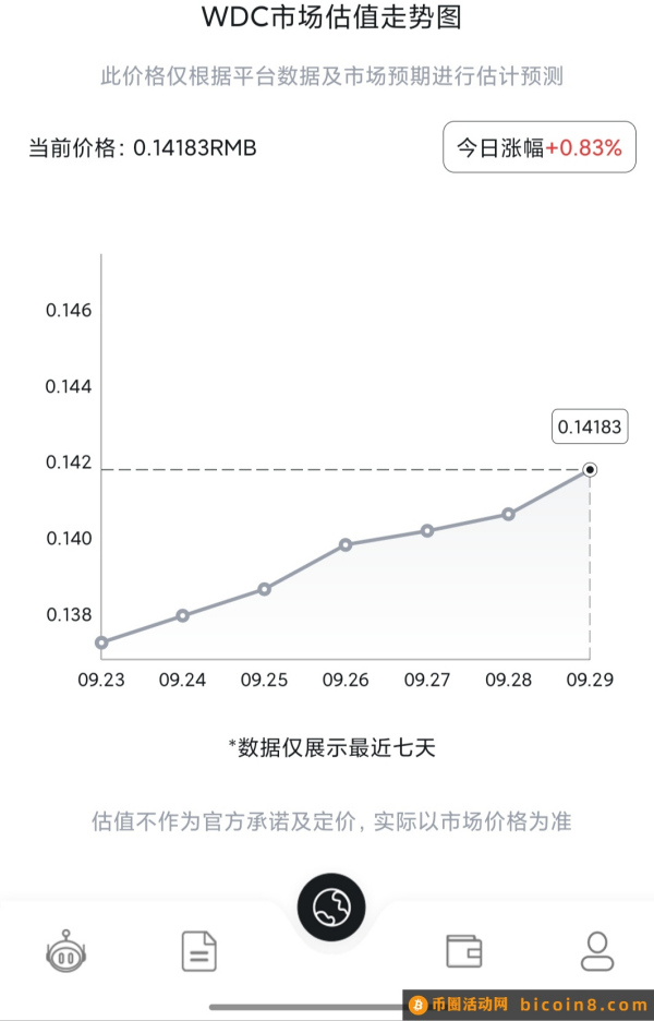 智慧地球WDC    零撸一天能W1536个  一个0.14