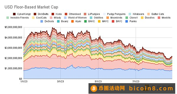 Sapphire：拧巴的理想主义者与赤裸的NFT市场抉择梦碎至暗光亮未来后记