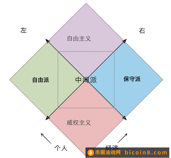 Vitalik：推土机 vs 否决制 以及它们定义的政治坐标