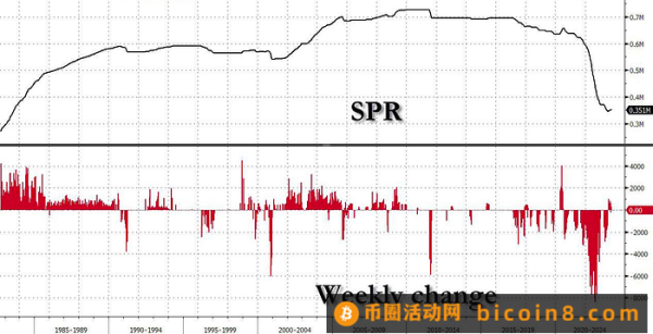 LD Capital：10.23周报 真正的战争还未开始3Q财报进展以哈战争进展美国会众议院议长再次难产Fed官员鹰派讲话专家观点资金流和仓位情绪指标本周关注