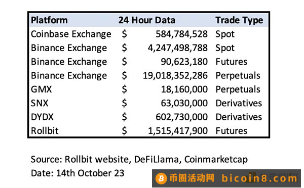 透析链上赌博平台Rollbit：是机会还是泡沫？