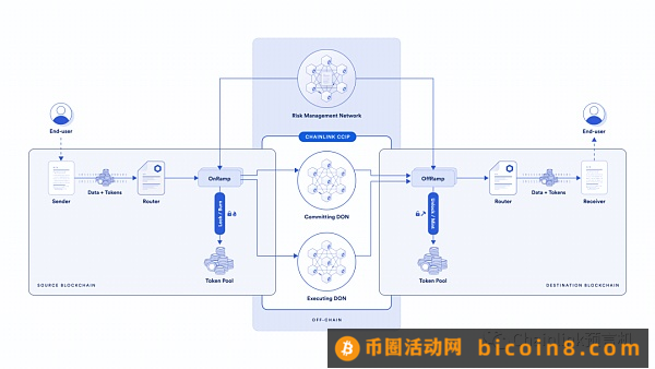 一文读懂跨链安全的五个层级