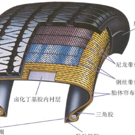 轮胎的生产工艺 - 2020年最新商品信息聚合专区 - 百度爱采购