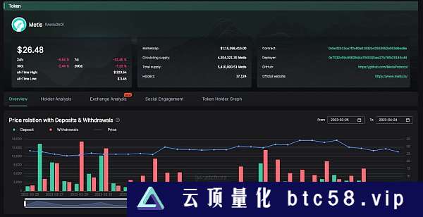 上海升级后以太坊的下一站 坎昆升级利好哪些协议？