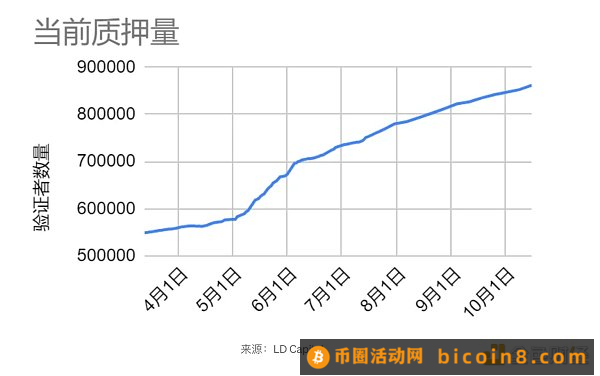 LD Capital热点周报：加密行业赛道透视