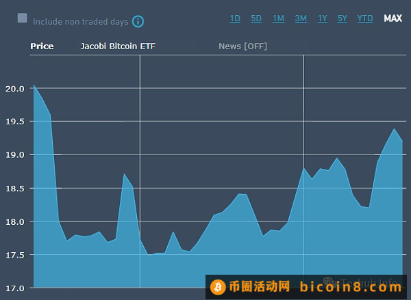 现货比特币ETF：美国最好别通过