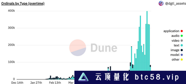 LD Capital：BTC二层网络之Stacks背景事件：BTC layer2Stacks 项目介绍SBTCAlex LabArkadiko Protocal总结