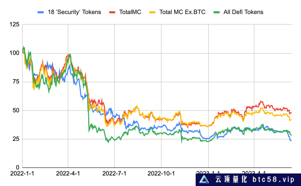 币安和Coinbase面临SEC的指控：详解市场反应与影响