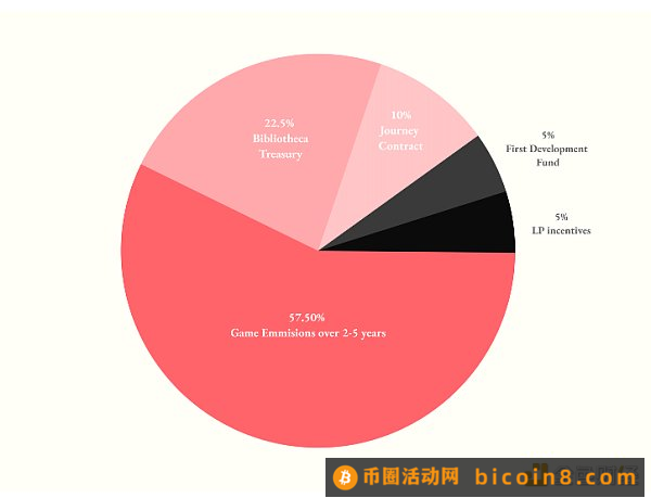 ​全链游戏真的是未来的方向吗？