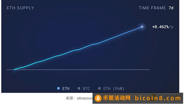 LD Capital热点周报：加密行业赛道透视