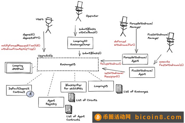 Loopring研究报告