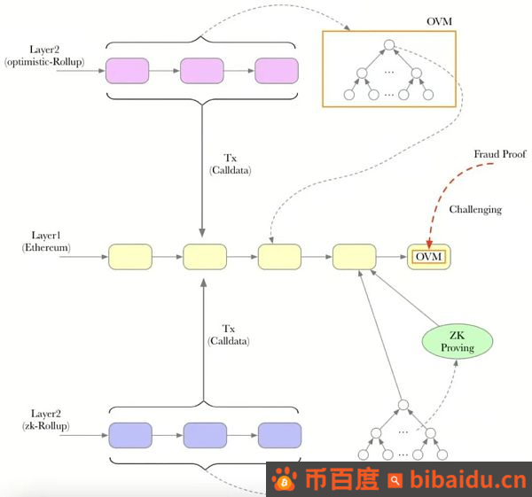 为什么说坎昆升级有点糙