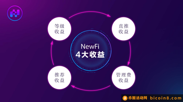 NewFi最新重磅来袭 Bsc链智能合约流动性质押生息 稳健收益 公开透明