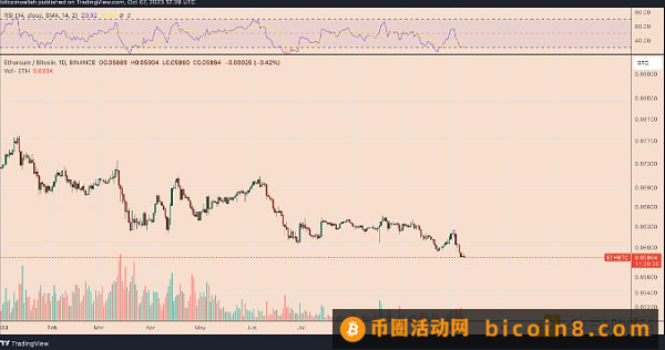 以太坊价格无法突破 2000 美元的 3 个原因