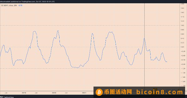 以太坊价格无法突破 2000 美元的 3 个原因