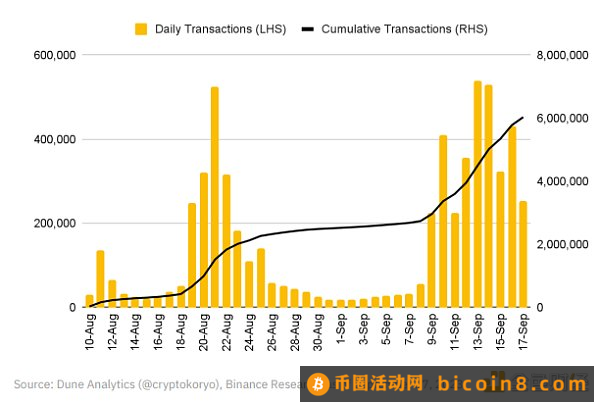 Binance Research：OP Stack生态系统和超级链探索关于Optimism不断增长的 OP Stack 生态系统小结