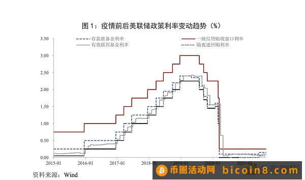 UBI 发展史：乌托邦和空想的结合场域