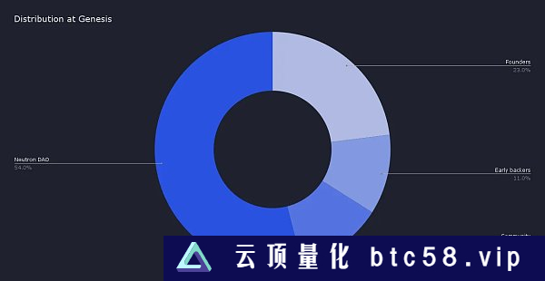 一文了解Cosmos生态首条消费者链Neutron的启动规则