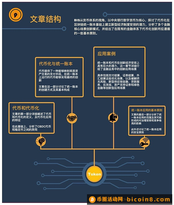 代币化与统一账本 构建未来货币体系蓝图