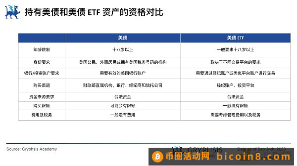 RWA 潜力探讨：继美元稳定币后下一个大规模应用赛道？