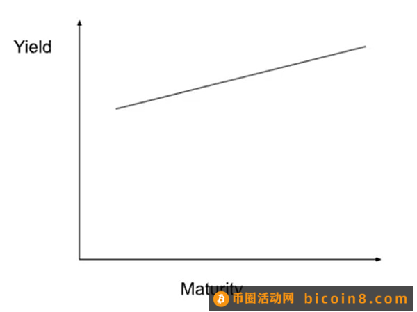 美元流动性将开启历史最大牛市