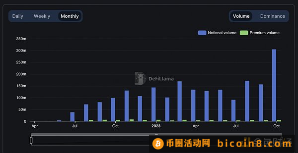 万事俱备 只欠东风：探索去中心化期权